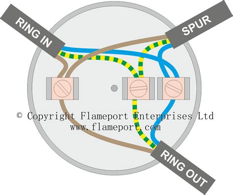 extending a ring main with junction boxes|electrical junction box extenders.